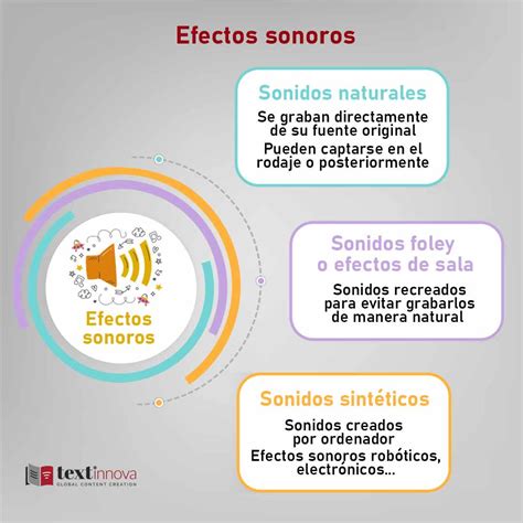 Infografía sobre la importancia de los efectos de sonido en el entretenimiento