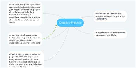 Mapa mental de Orgullo y Prejuicio