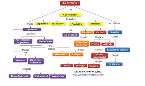 Mapa conceptual de los diferentes universos de cómic.
