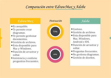 Comparativa visual de diferentes versiones de Aquaman