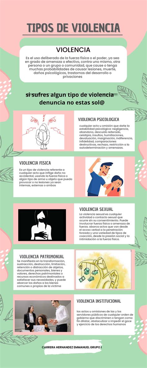 Infografía sobre los escalones de la violencia de género