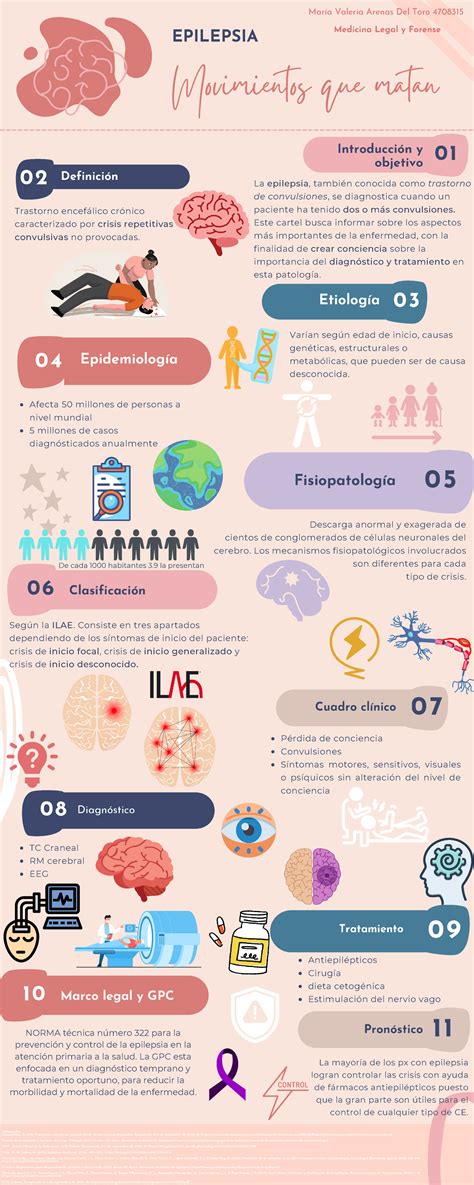 Infografía sobre la prevalencia de la epilepsia infantil