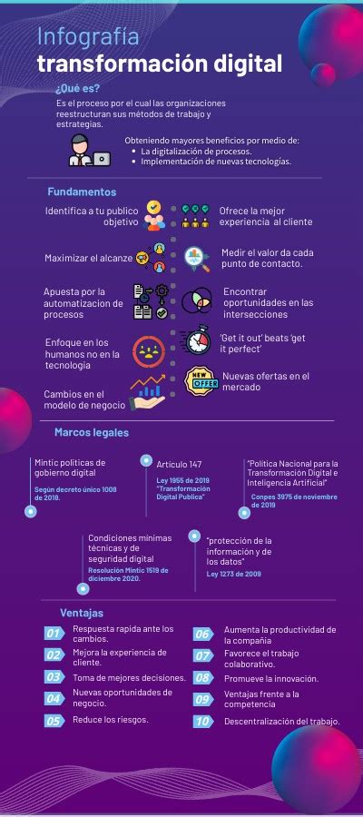 Infografía mostrando la transformación de Lee Hae-on de cachorro a joven