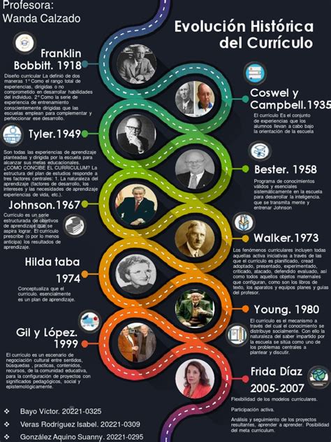 Evolución histórica del cómic