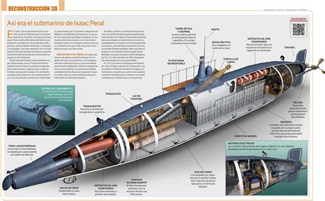 Recreación del submarino de Isaac Peral