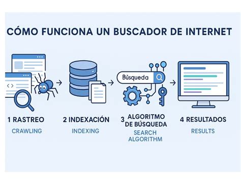 Diagrama de cómo funcionan algunos hechizos Bakudō de inmovilización