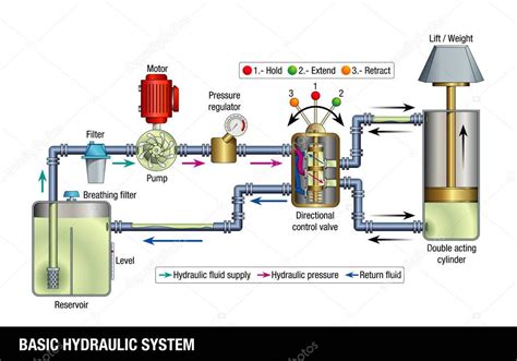Diagrama explicativo del aparato reductor de Bulma