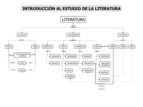 Mapa conceptual de las influencias del Inspector Dan: cine de terror, literatura de misterio, cine expresionista alemán.