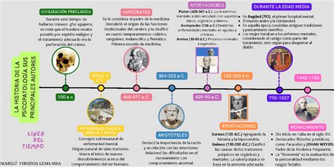 Línea de tiempo de la evolución del tebeo en España
