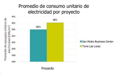 Gráfico comparativo de la duración estimada del manga de One Piece