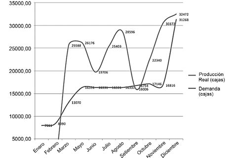 Gráfico comparativo de producción de tebeos por género en España (aproximado)