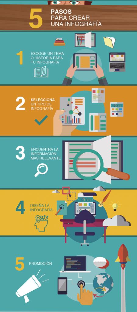 Infografía mostrando los pasos para crear un cómic