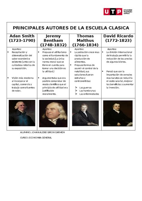 Autores de la Escuela Valenciana