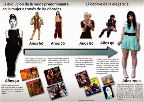 Evolución del cómic español a través de las décadas