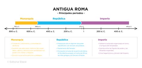 Cronología de la Antigua Roma