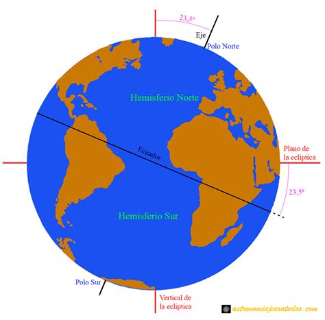 Ilustración de la Tierra como esfera