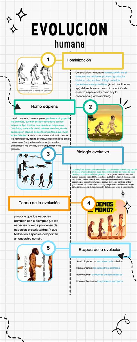 Cronología de la evolución del cómic español