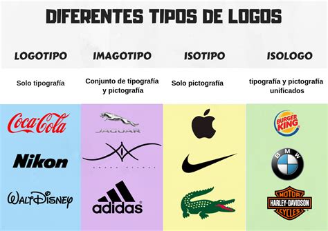 Ejemplos de logos de cómics con diferentes estilos