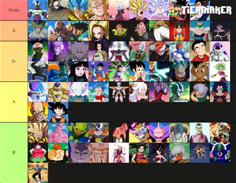 Infografía de una tier list de personajes de Dragon Ball