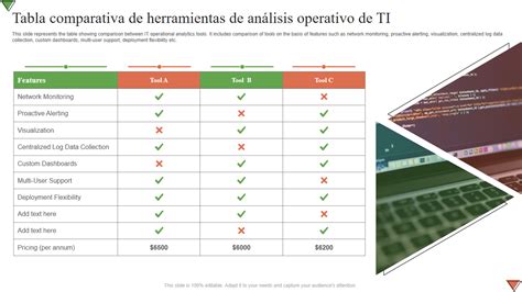 Comparativa de formatos de El DDT