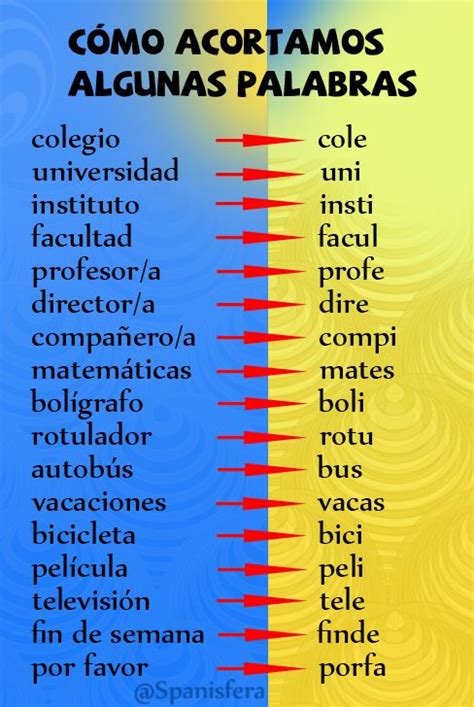 Ilustración de palabras acortadas comúnmente usadas