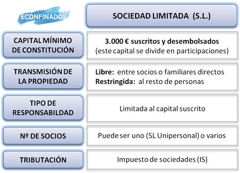 Estructura de una sociedad limitada