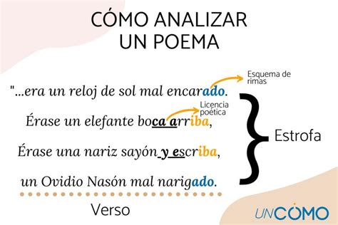 Diagrama explicando la sinalefa en la métrica de versos