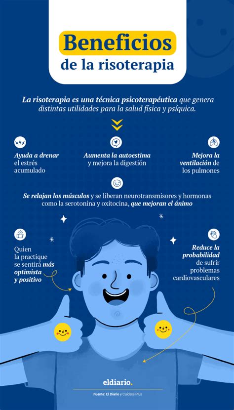 Infografía sobre los beneficios de la risoterapia