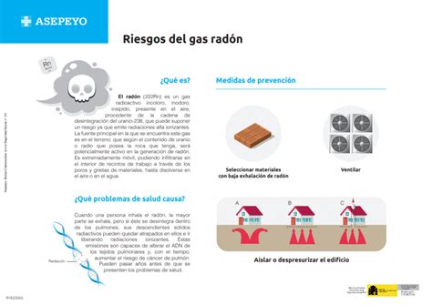 Infografía sobre los riesgos del radón en interiores