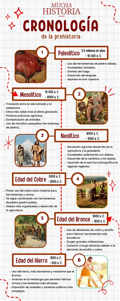 Cronología de cómics importantes