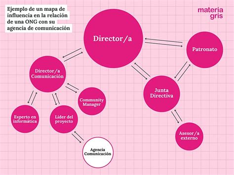 Mapa de la influencia del cómic mundial