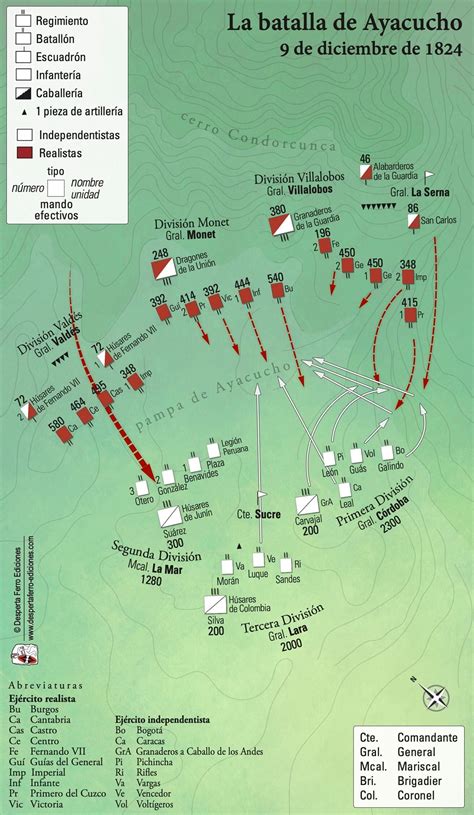 Mapa de la Batalla de Sollube