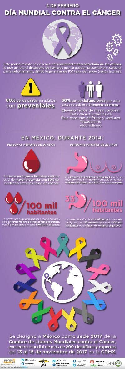 Infografía sobre la lucha contra el cáncer