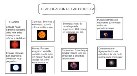 Tabla de clasificación de estrellas fijas por color e influencia
