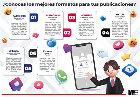 Infografía comparativa de los formatos de publicación de Mortadelo y Filemón