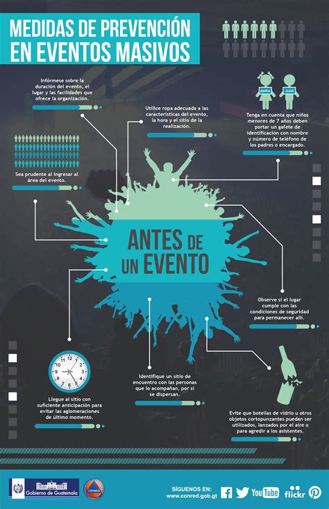 Infografía sobre la gestión de colas en eventos masivos