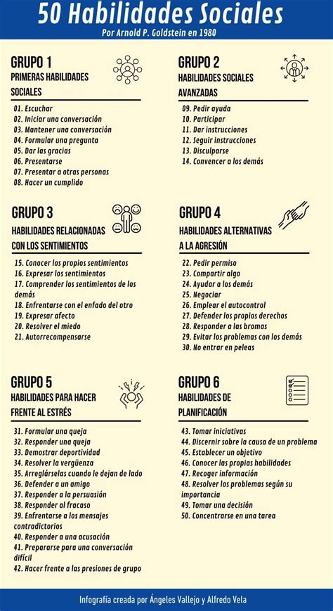 Tabla comparativa de habilidades de ninjutsu y Sharingan