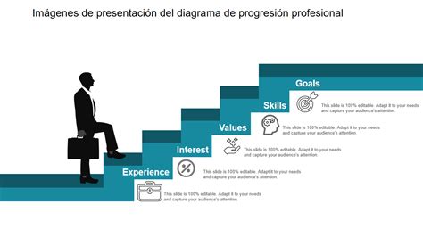 Diagrama de la progresión de poder del protagonista