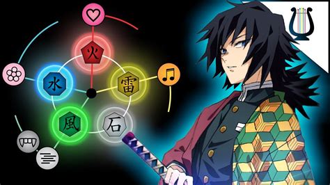 Tabla comparativa de habilidades de respiración en Kimetsu no Yaiba