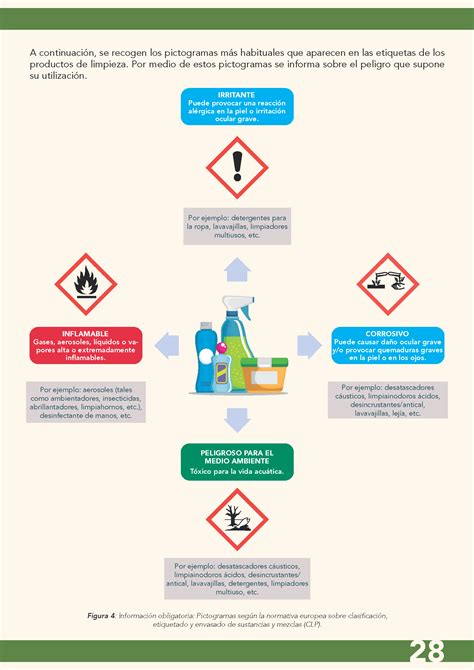 Infografía sobre seguridad en el uso de productos de limpieza