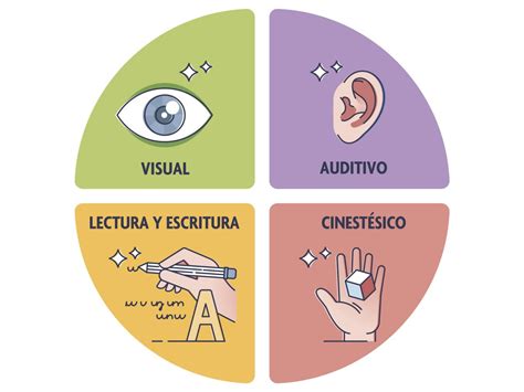 Comparativa visual de los efectos de diferentes estilos de respiración