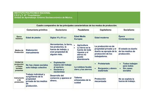 Comparación visual de los diferentes modos de Naruto