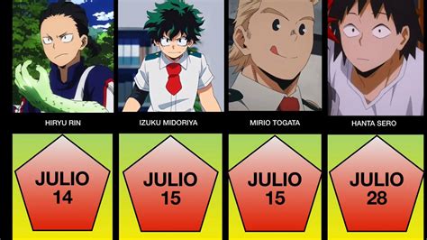 Gráfico de popularidad de personajes de My Hero Academia