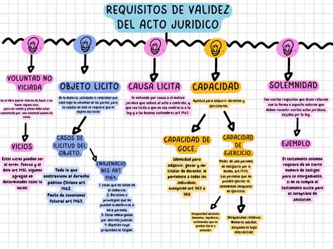 Diagrama mostrando los requisitos para ser un Pilar
