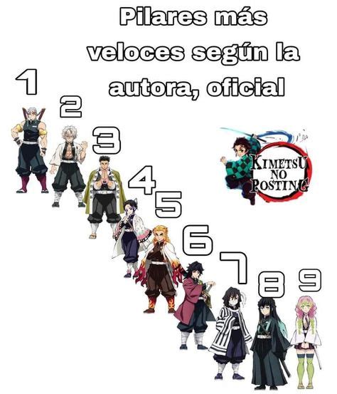 Estatura comparativa de los Pilares de Kimetsu no Yaiba
