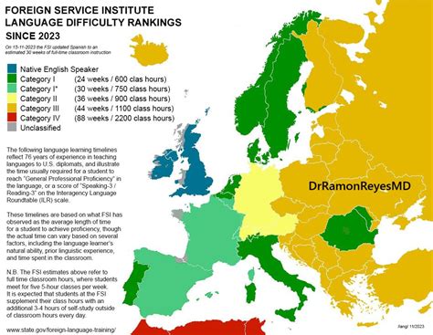 Gráfico de dificultad de idiomas según el FSI