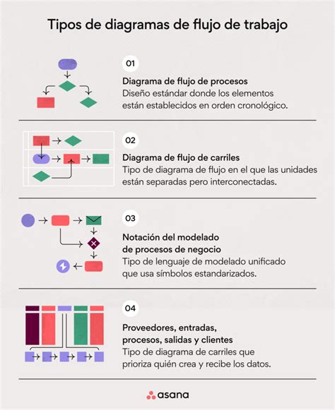 Diagrama de los diferentes tipos de seres en Bleach