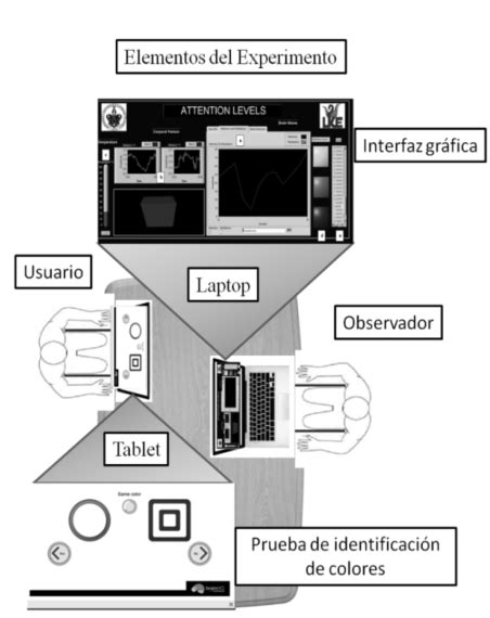 Diagrama del experimento que originó a los Bounts