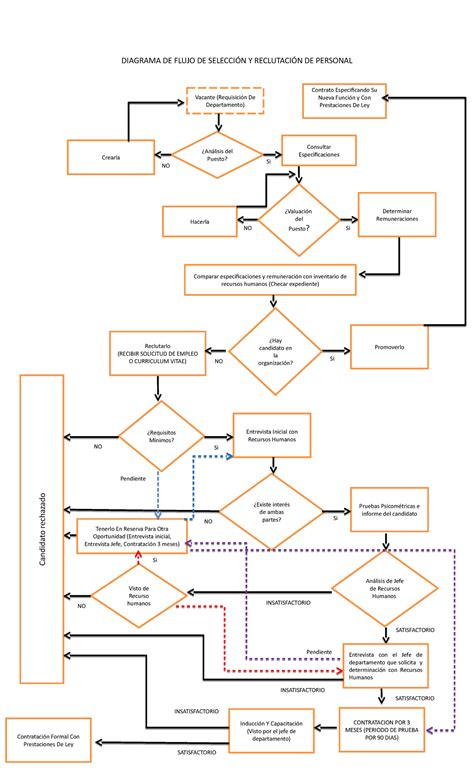 Diagrama de flujo de síntomas y acciones ante la sospecha de muerte fetal
