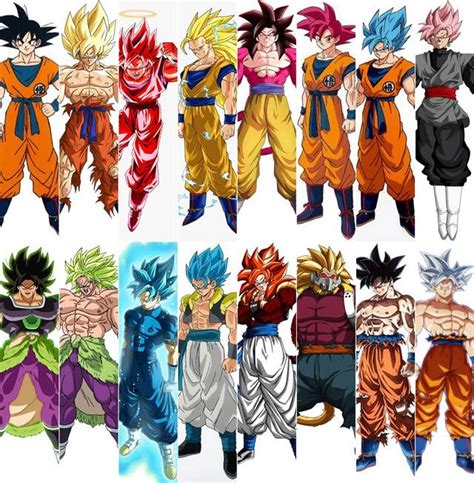 Evolución de Son Goku a través de las transformaciones